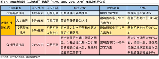 共同富裕 中国式现代化进程中的商品房市场定位与转型